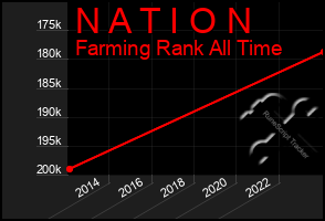 Total Graph of N A T I O N