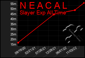 Total Graph of N E A C A L