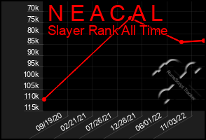 Total Graph of N E A C A L