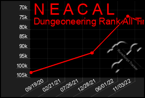 Total Graph of N E A C A L