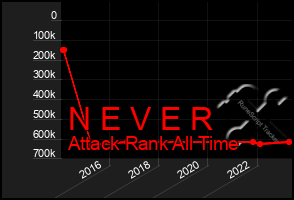 Total Graph of N E V E R