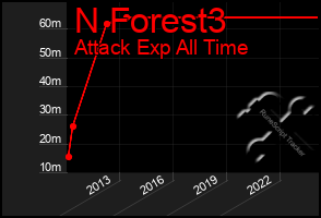 Total Graph of N Forest3