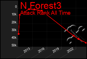 Total Graph of N Forest3