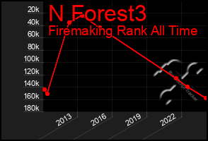 Total Graph of N Forest3