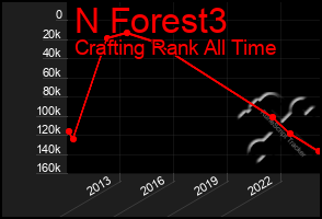 Total Graph of N Forest3