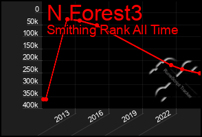 Total Graph of N Forest3