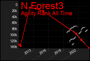 Total Graph of N Forest3