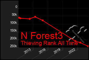 Total Graph of N Forest3