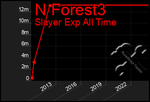 Total Graph of N Forest3