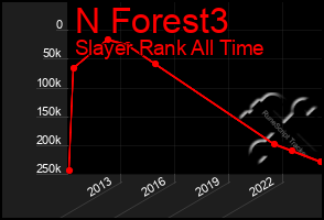 Total Graph of N Forest3