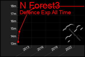 Total Graph of N Forest3