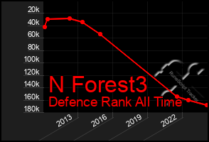 Total Graph of N Forest3