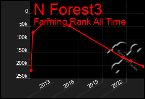 Total Graph of N Forest3