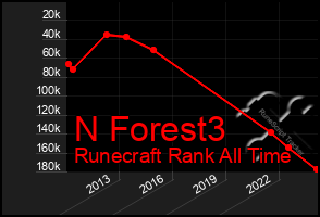 Total Graph of N Forest3