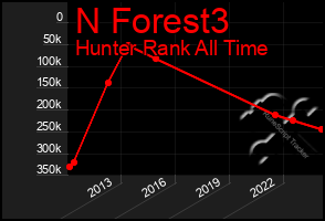 Total Graph of N Forest3