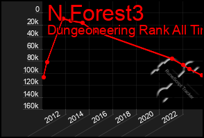 Total Graph of N Forest3