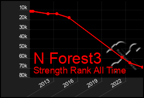 Total Graph of N Forest3