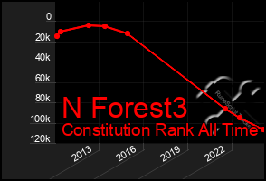 Total Graph of N Forest3