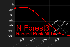 Total Graph of N Forest3