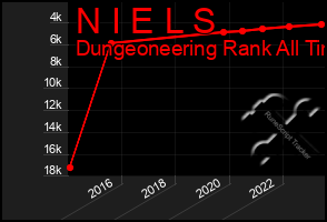 Total Graph of N I E L S