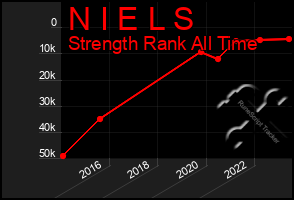 Total Graph of N I E L S