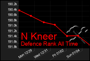 Total Graph of N Kneer