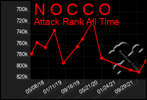 Total Graph of N O C C O