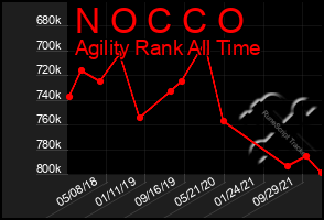 Total Graph of N O C C O