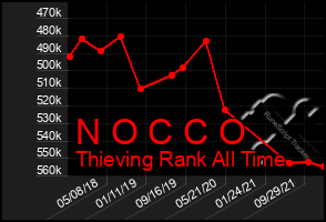 Total Graph of N O C C O