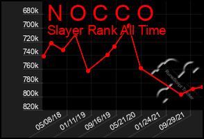 Total Graph of N O C C O