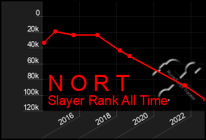 Total Graph of N O R T