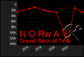 Total Graph of N O Rw A Y