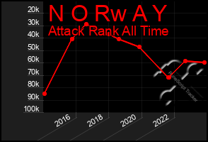 Total Graph of N O Rw A Y