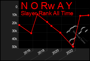 Total Graph of N O Rw A Y