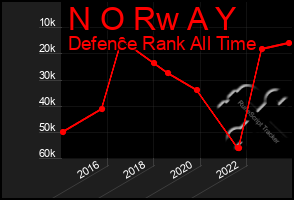 Total Graph of N O Rw A Y