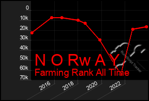 Total Graph of N O Rw A Y