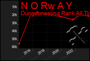 Total Graph of N O Rw A Y