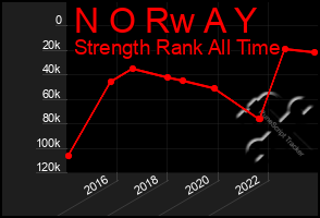 Total Graph of N O Rw A Y