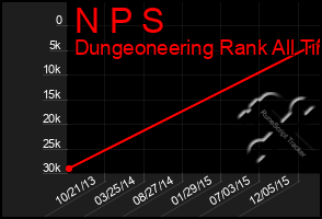 Total Graph of N P S