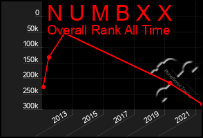 Total Graph of N U M B X X