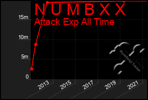 Total Graph of N U M B X X
