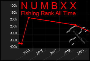 Total Graph of N U M B X X