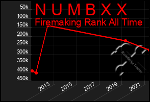 Total Graph of N U M B X X