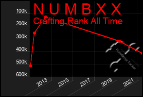 Total Graph of N U M B X X