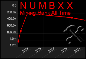 Total Graph of N U M B X X