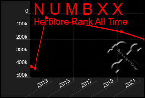 Total Graph of N U M B X X