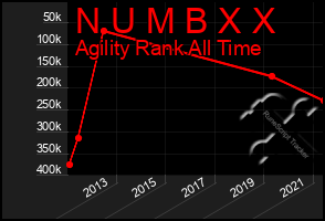 Total Graph of N U M B X X