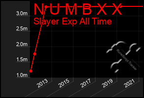 Total Graph of N U M B X X