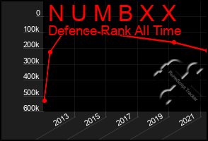 Total Graph of N U M B X X