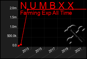 Total Graph of N U M B X X